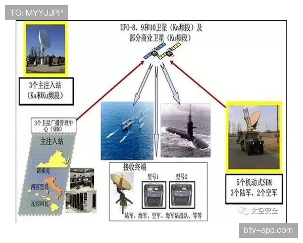 奥纳纳对曼城中场体系对抗强度分析