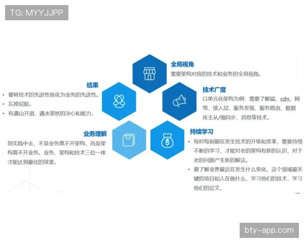 福登的半空间组织与终结能力：机制、效率与角色限制分析