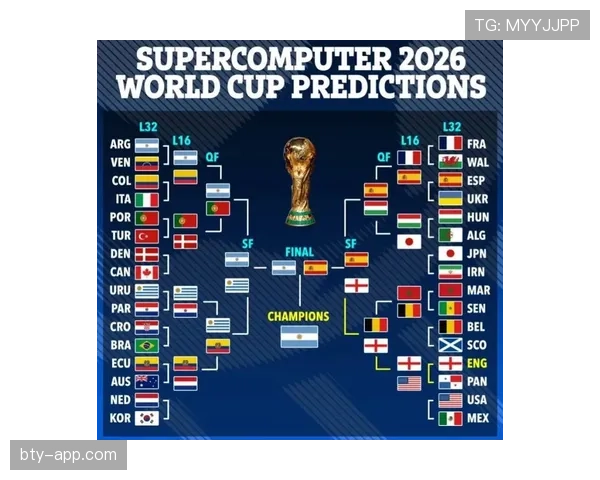 2026世界杯32强之后是什么赛程