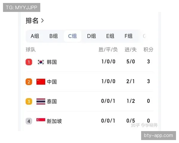 2026世界杯小组第三出线概率怎么算 2026世界杯小组第三出线概率怎么算