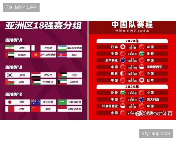 2026世界杯32强晋级如何确定