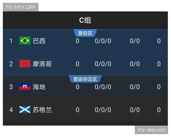 世界杯C组苏格兰VS摩洛哥胜负预测